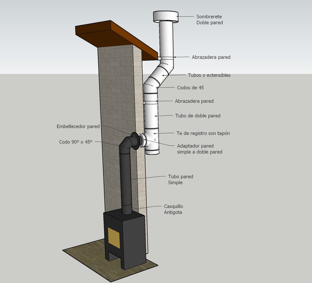 Instalar Estufa De Lena En Chimenea como follar facil
