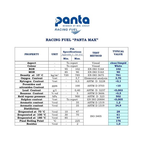 Panta MAX 102 - Bidón 60L