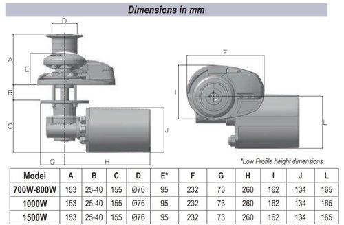 MOLINETE LOFRANS X2 CON CAMPANA 24 V