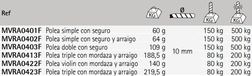 POLEA CON SEGURO ROLDANA 10 mm