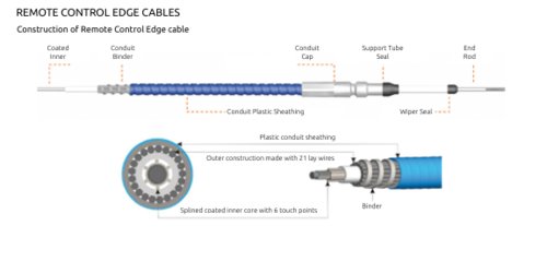 CABLES MANDO YAMAHA ULTRAFLEXIBLES ORIGINALES